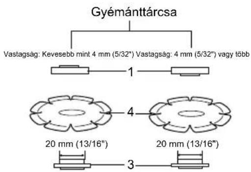 Gyémántárcsa Vastagság: Kevesebb mint 4 mm (5/32") Vastagság: 4 mm (5/32") vagy több 1 4 20 mm (13/16") 20 mm (13/16") 3