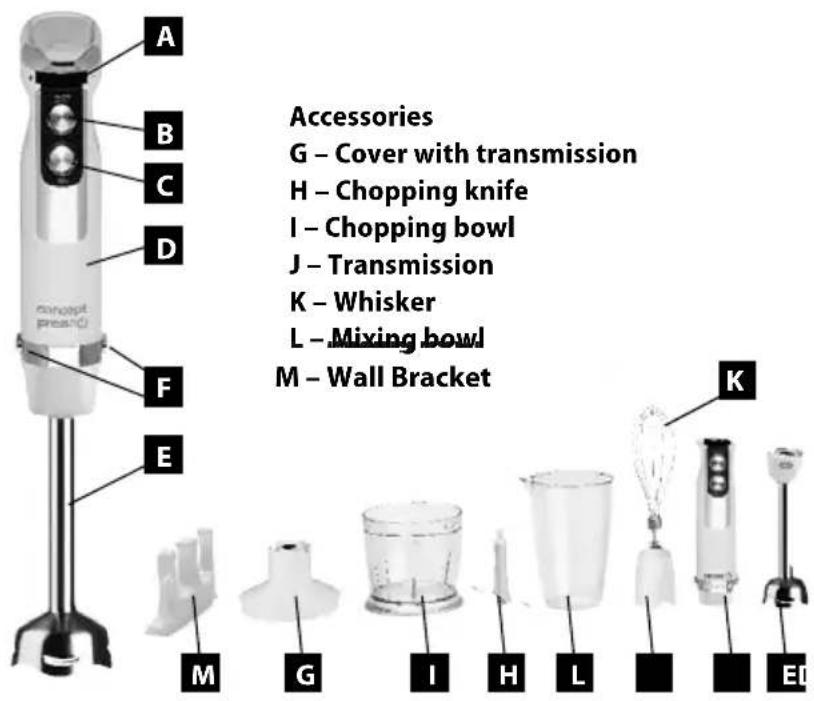 A B C D F E M G I H L K E Accessories G – Cover with transmission H – Chopping knife I – Chopping bowl J – Transmission K – Whisker L – Mixing bowl M – Wall Bracket K