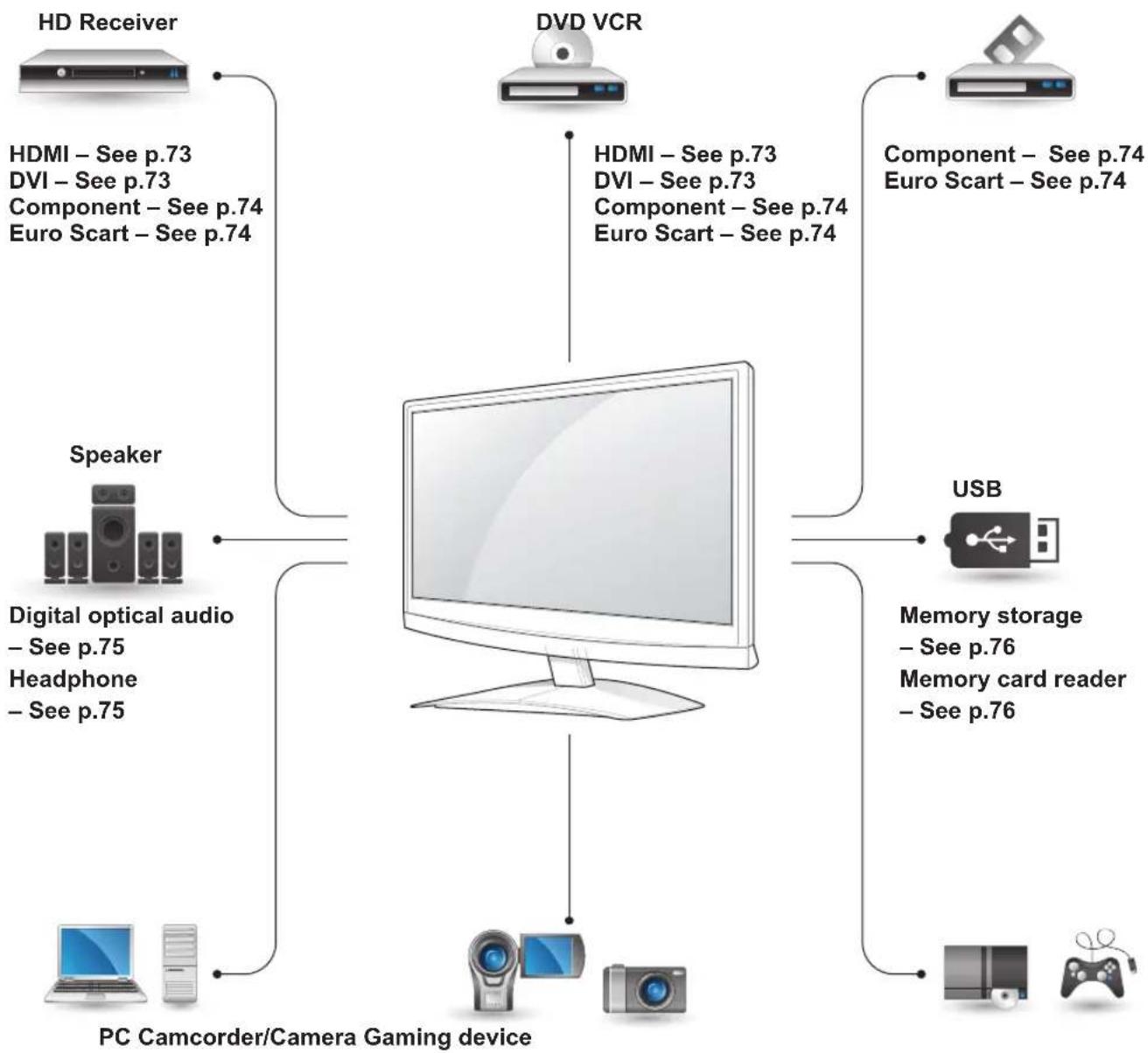 LG M2450D-PC - Connection overview - 1