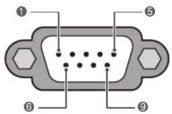 LG M2450D-PC - Type of connector; D-Sub 9-Pin Male - 1