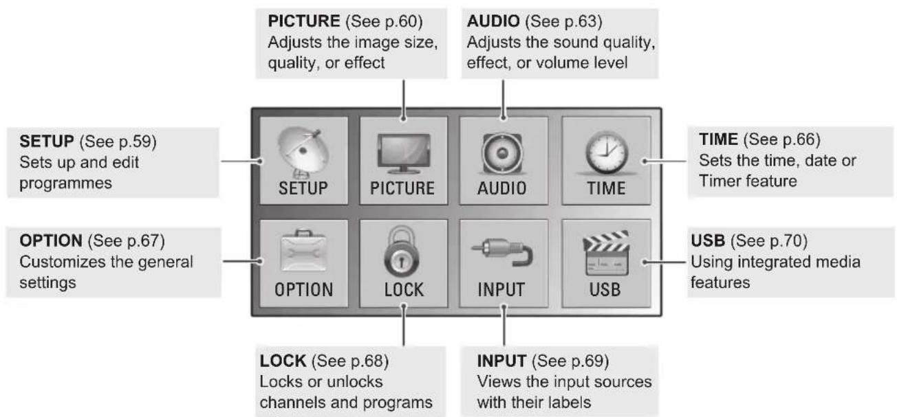 LG M2450D-PC - Accessing main menus - 2