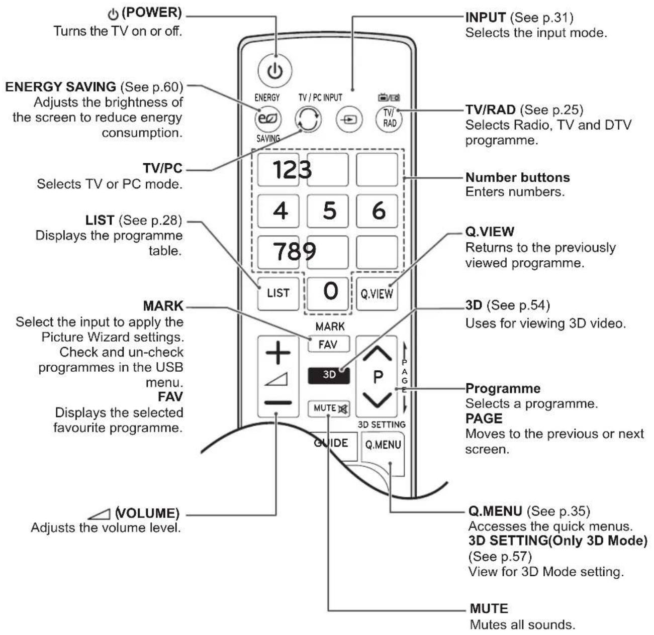 LG M2450D-PC - CAUTION - 8