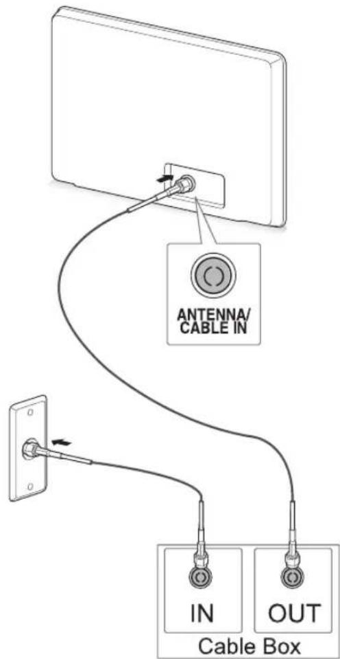 LG M2450D-PC - Connecting with a cable box - 1