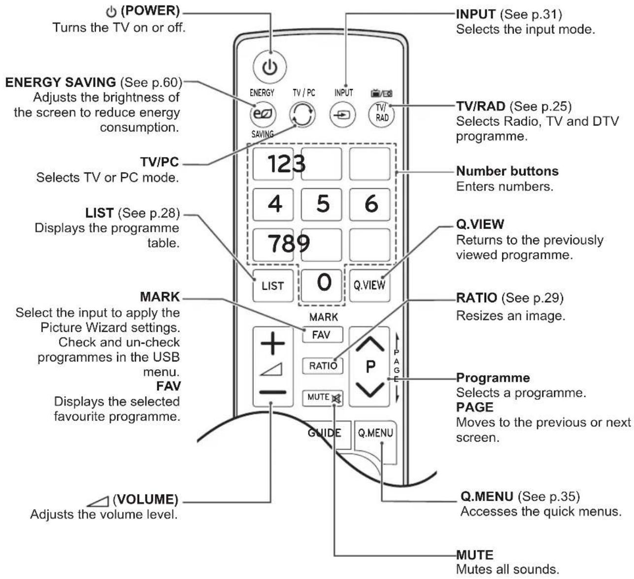 LG M2450D-PC - CAUTION - 4