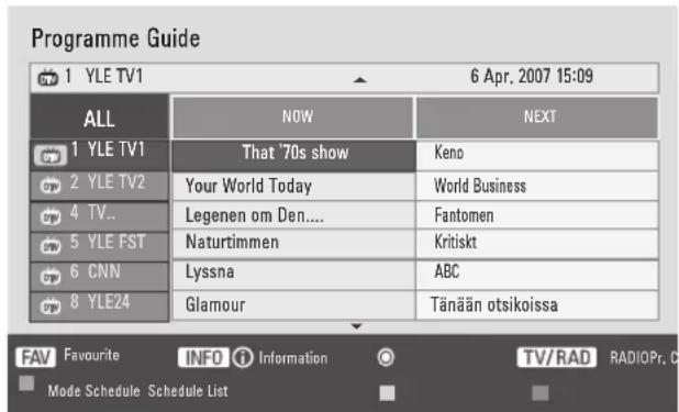 LG M2450D-PC - Button Function in NOW/NEXT Guide Mode - 1