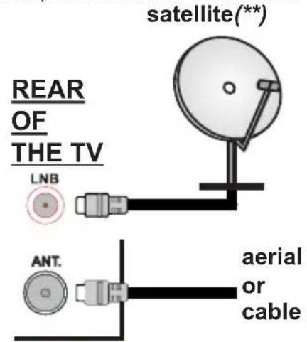 TOSHIBA 28W1763DG - Antenna Connection - 1