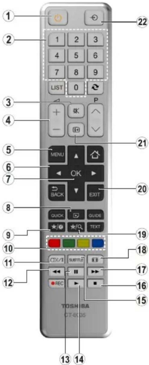 TOSHIBA 28W1763DG - If nothing works - 5