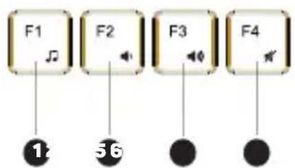 Connect IT CKB-4040-CS - Function keycaps - 1