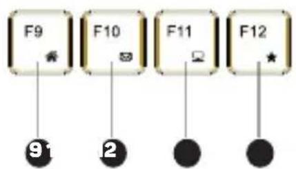 Connect IT CKB-4040-CS - Function keycaps - 3