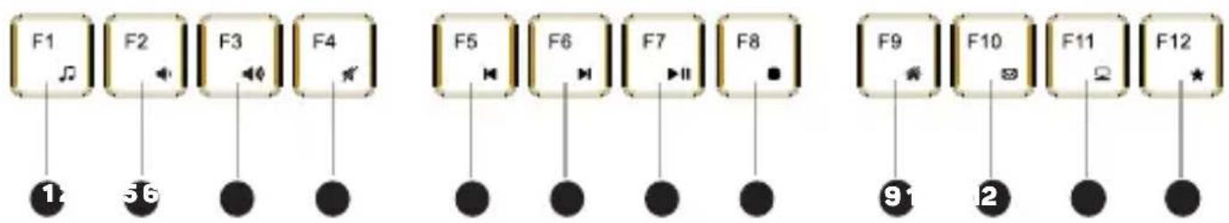 Connect IT CKB-4040-CS - Multimedia-Funktione - 1