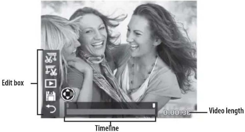 Edit box Timeline 0:00:3C Video length Video length
