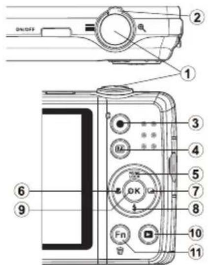 DN/OFF ① ② ③ ④ ⑤ ⑥ ⑦ ⑧ ⑨ OK Fn 10 11
