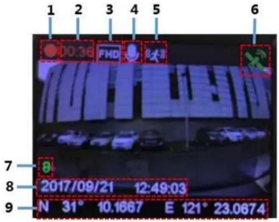 1 2 3 4 5 6 00:36 FHD 火火车 7 8 2017/09/21 12:49:03 9 N 31° 10.1667 E 121° 23.0674