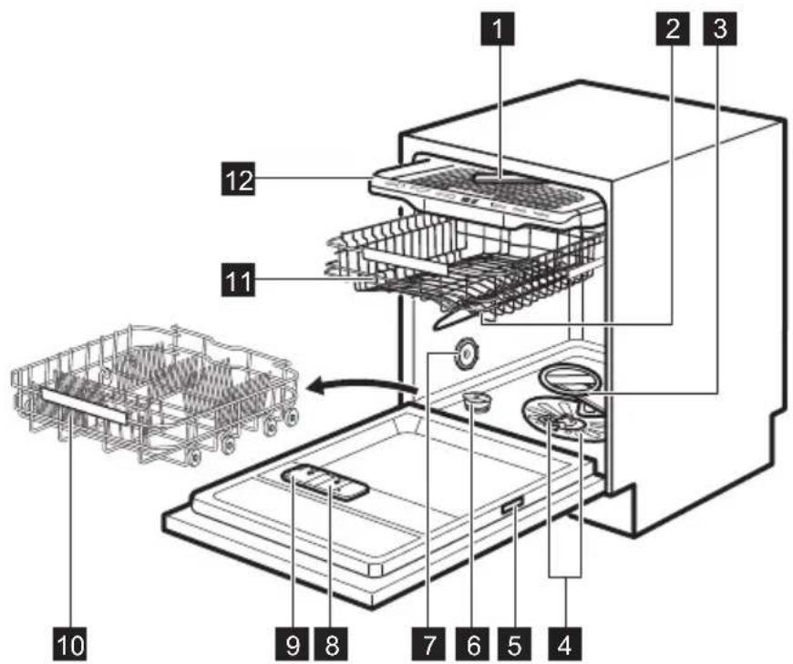 ELECTROLUX EEM48210L - ОПИСАНИЕ НА ПРОДУКТА - 1