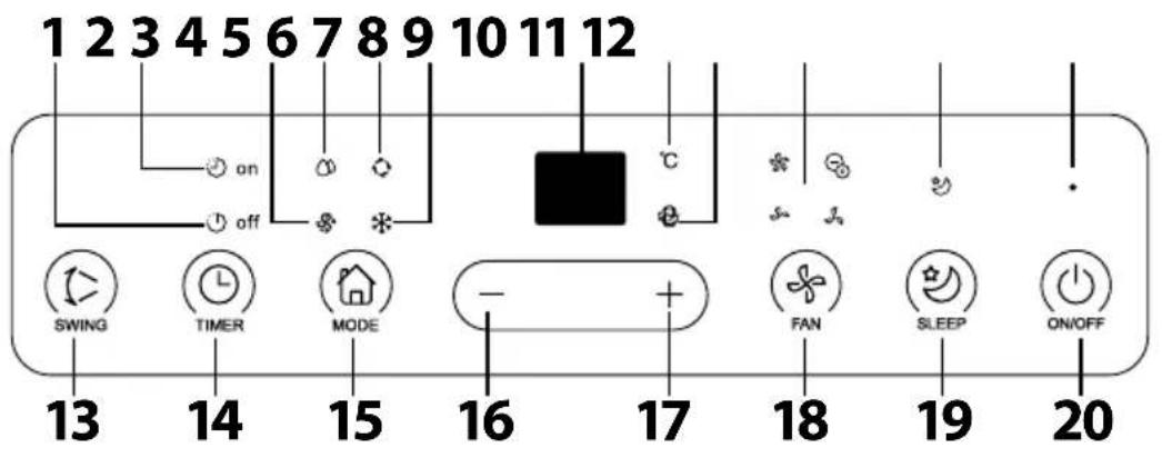 1 2 3 4 5 6 7 8 9 10 11 12 on off SWING TIMER MODE - + FAN SLEEP ON/OFF 13 14 15 16 17 18 19 20