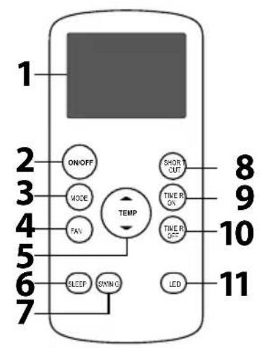 1 2 ON/OFF 3 MODE 4 FAN 5 TEMP 6 SLEEP SWING 7 LED SHORT CUT TIME R ON TIME R OFF 8 9 10 11