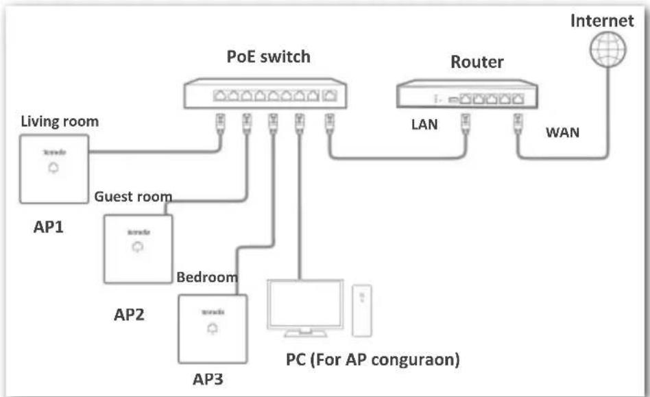 Tenda W9 - Deploying the AP with a Router of Another Brand - 1