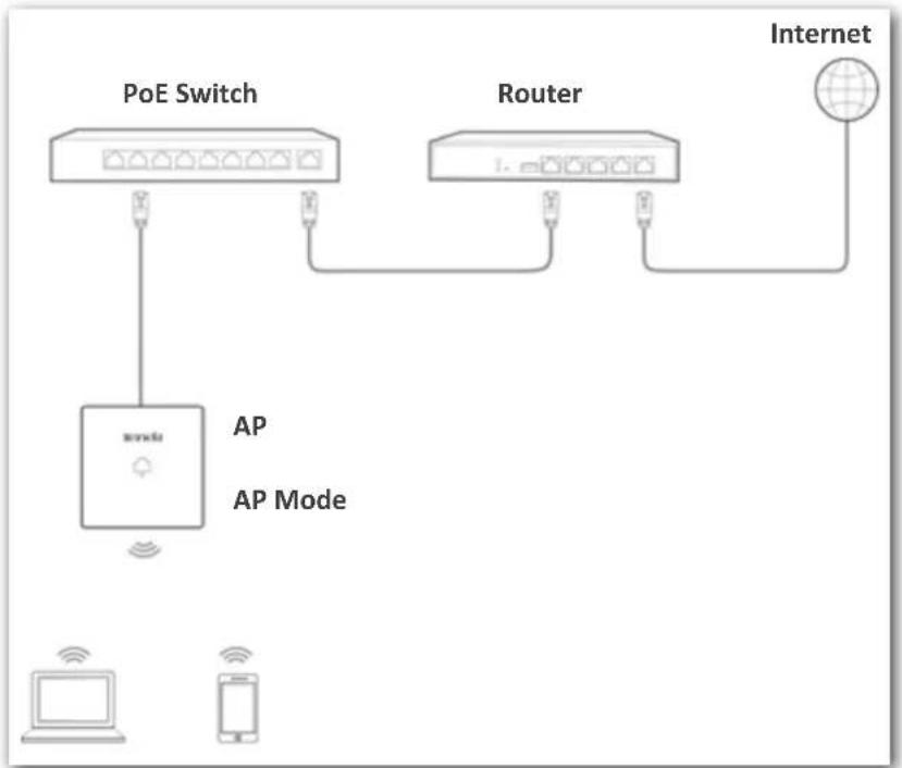 Tenda W9 - Overview - 1