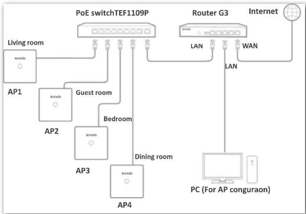 Tenda W9 - Step 1 Connect the devices. - 1