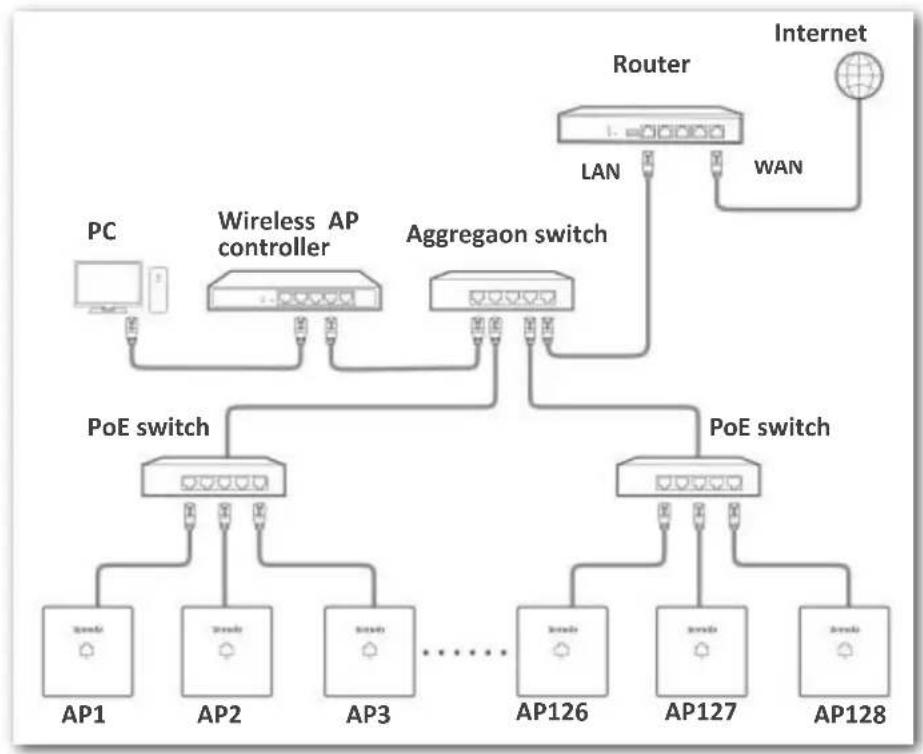 Tenda W9 - Step 1 Connect the devices. - 1