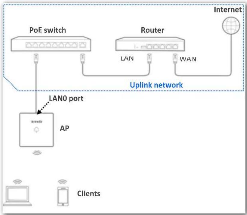 Tenda W9 - Overview - 1
