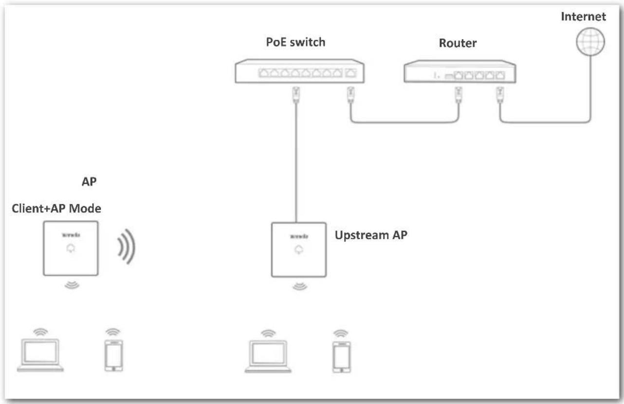 Tenda W9 - Overview - 2