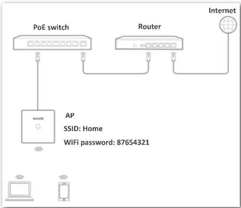 Tenda W9 - Networking requirement - 1