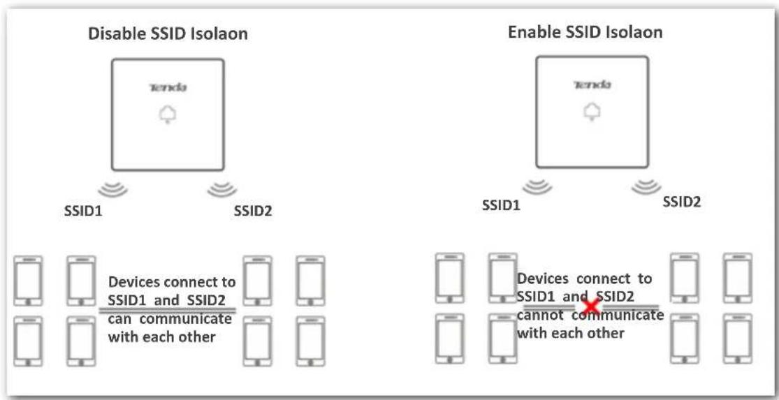 Tenda W9 - SSID isolaon - 1