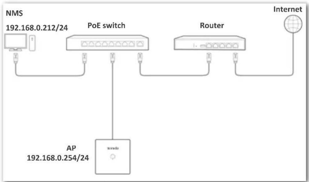 Tenda W9 - Networking requirement - 1