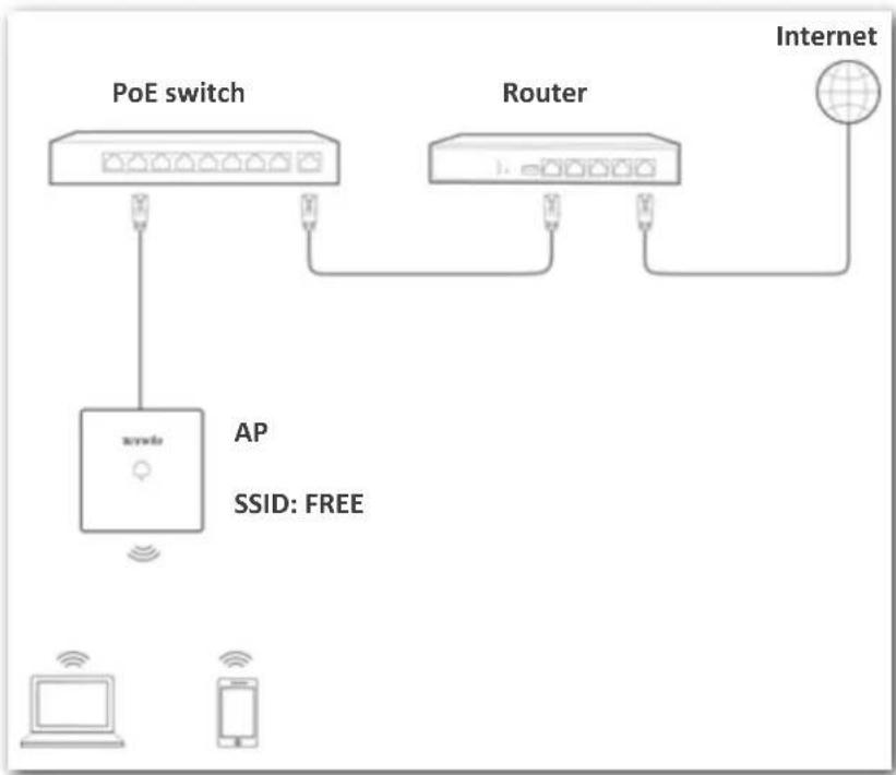 Tenda W9 - Networking requirement - 1