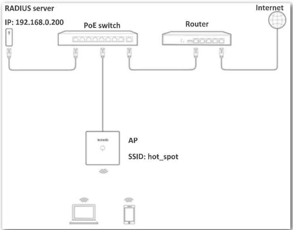 Tenda W9 - Networking requirement - 1
