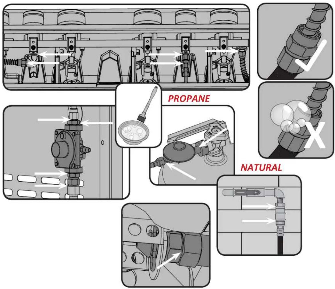 Napoleon Grills Prestige 500 - Leak Testing Instructions - 2