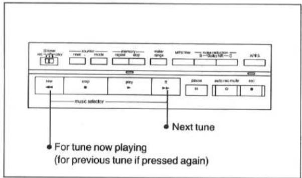 CD-ROM DC-ROM CPU MOS RPG MOS MPS MPS MPS APES New Stop Preview Playset with no more music selector Music selector Next tune For tune now playing (for previous tune if pressed again)