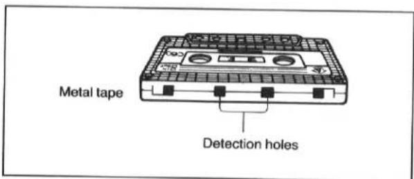 Metal tape Detection holes