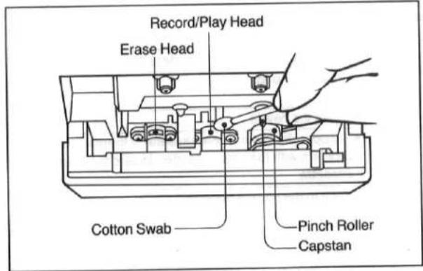 Record/Play Head Erase Head Cotton Swab Pinch Roller Capstan