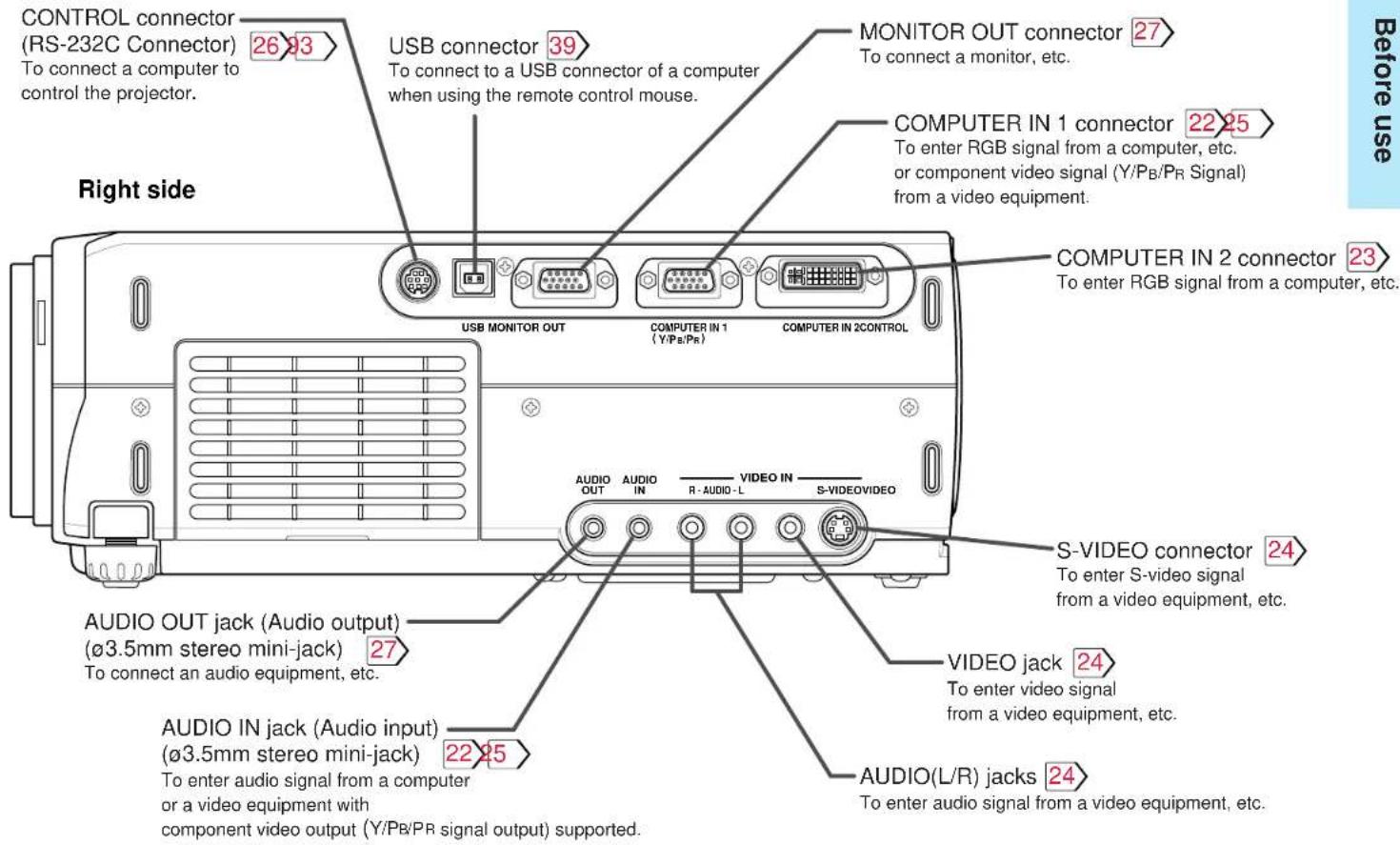 TOSHIBA TLP-X20U - Names of each part on the main unit (continued) - 2