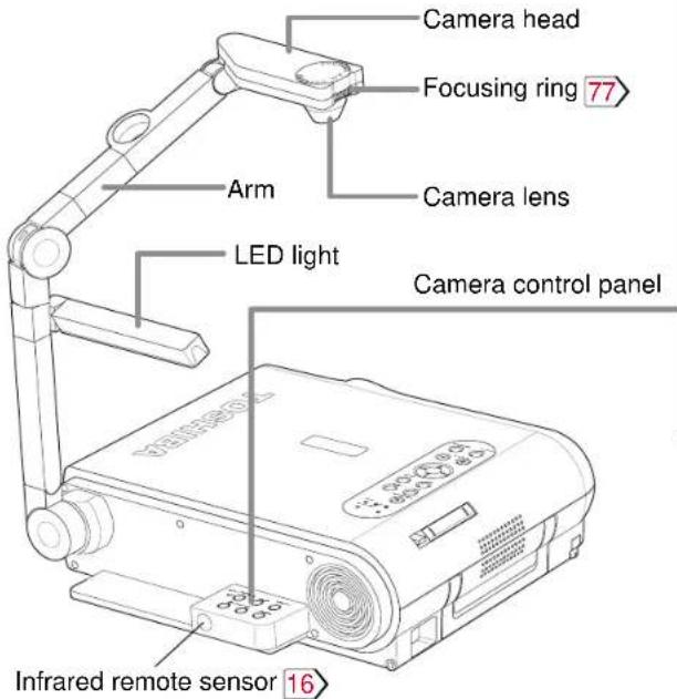 TOSHIBA TLP-X20U - CAUTION - 1