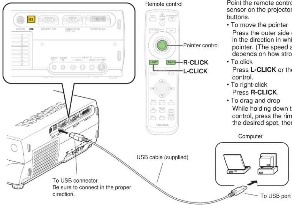 TOSHIBA TLP-X20U - Operating a computer by the remote control - 2