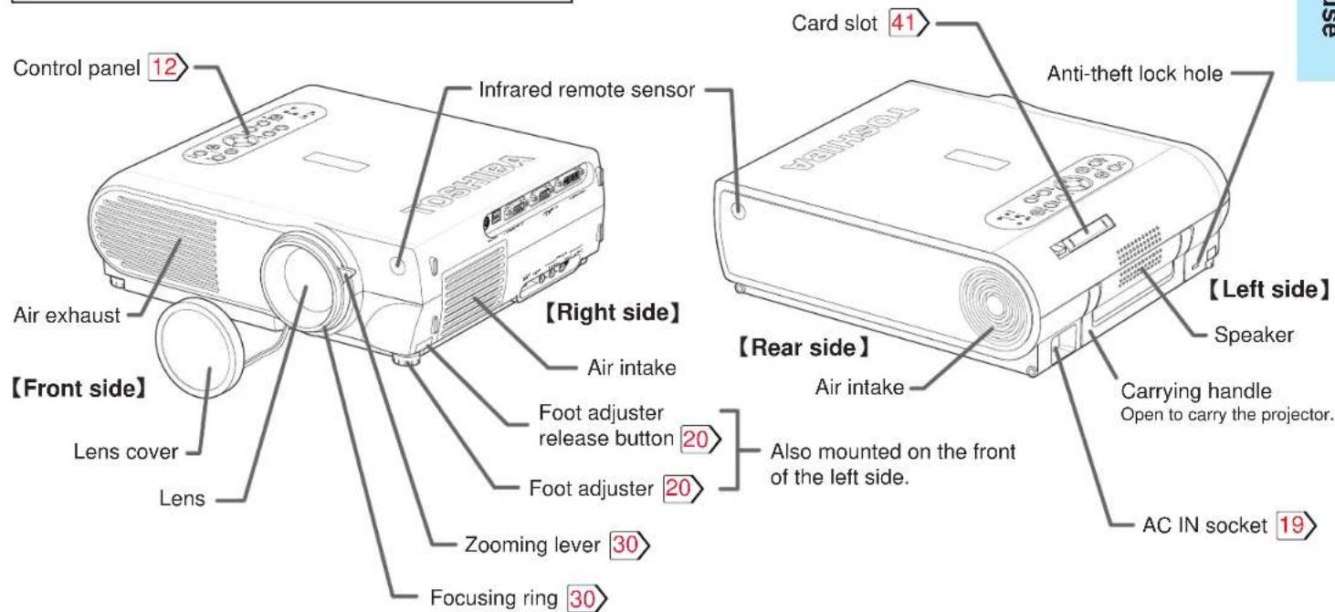TOSHIBA TLP-X20U - CAUTION - 1