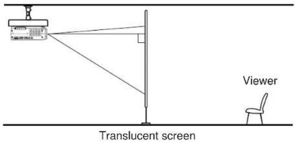 TOSHIBA TLP-X20U - Ceiling-mounted rear projection - 1