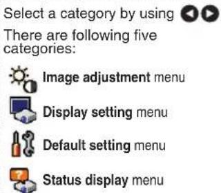 Select a category by using There are following five categories: Image adjustment menu Display setting menu Default setting menu Status display menu