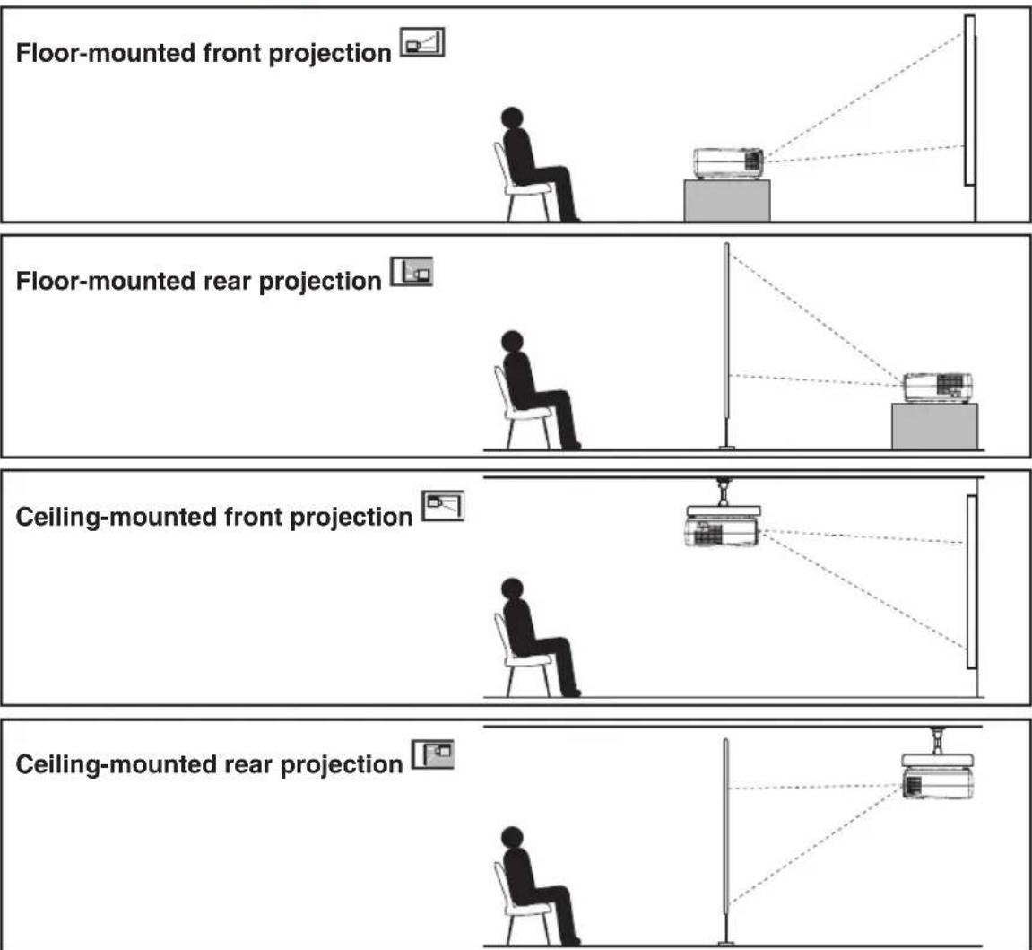 TOSHIBA TDP-T9 - Placement Styles - 1
