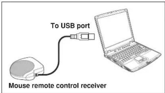 To USB port Mouse remote control receiver