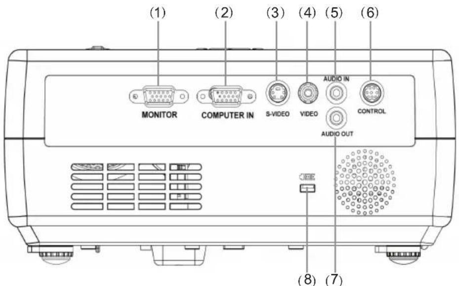 (1) MONITOR (2) COMPUTER IN (3) S-VIDEO (4) VIDEO AUDIO IN CONTROL AUDIO OUT (8) (7)