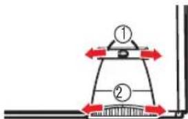 Diagram showing two labeled components (① and ②) with directional arrows indicating movement or flow, possibly illustrating a mechanical or structural concept.
