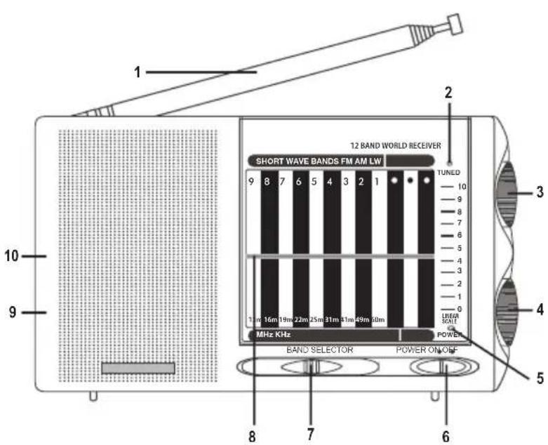 Tesco RAD108 - CONTROLS AND FEATURES - 1