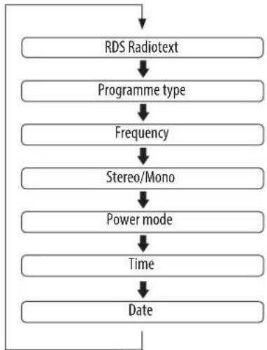 Tesco DR1502W - To change the display mode - 1