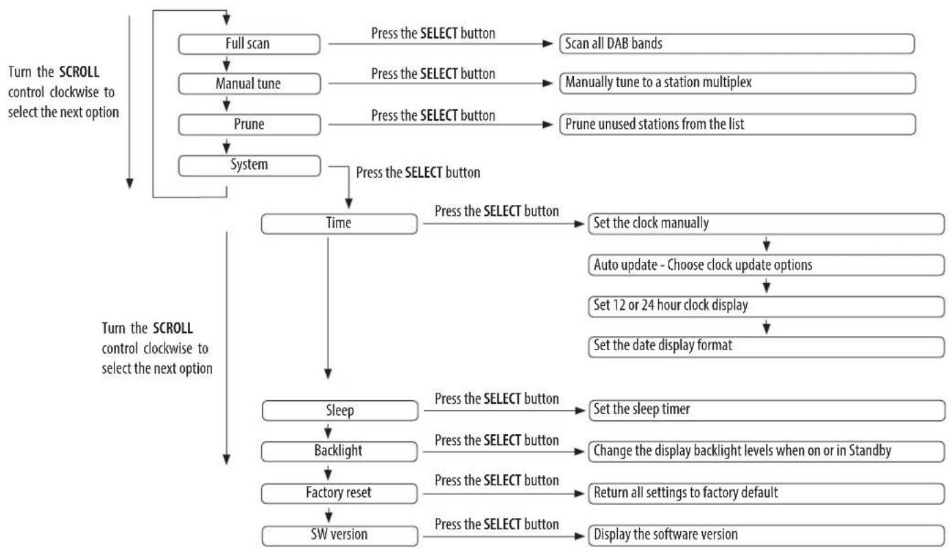 Tesco DR1502W - To enter the DAB Settings Menu - 1