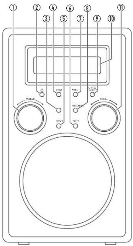 Tesco DR1502W - CONTROLS AND CONNECTIONS - 1