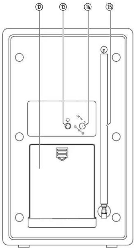 Tesco DR1502W - CONTROLS AND CONNECTIONS - 2